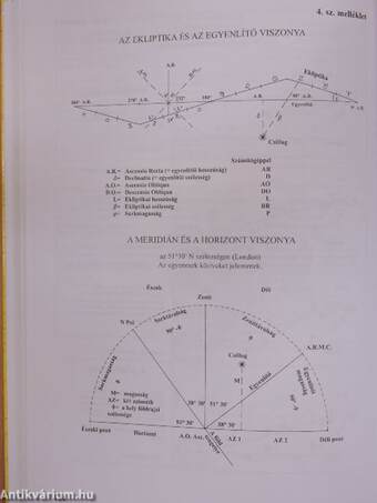 A Tradicionális Asztrológia tankönyve