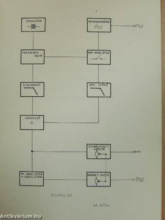 Stereo generator