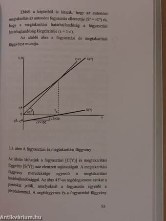 Bevezetés a makroökonómiába