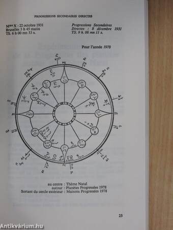 Comment comprendre votre horoscope 2.