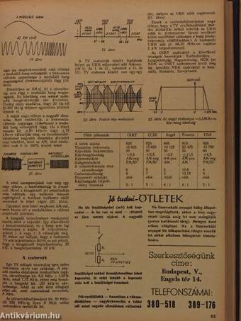 Rádiótechnika 1960. január-december