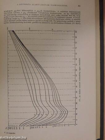 Demográfia 1958. 1-3. szám