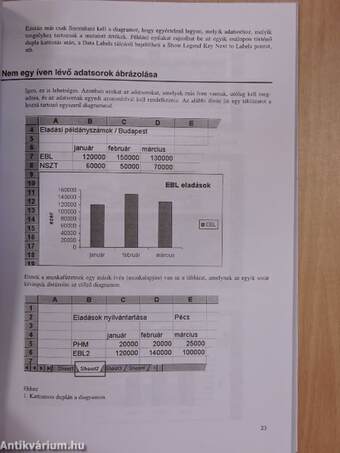 Az Excel fortélyai