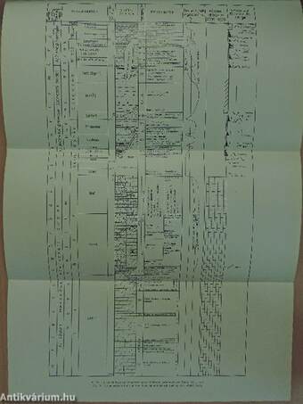 Földtani Közlöny 1977/1-4.