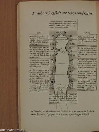 Humanisztikus asztrológia