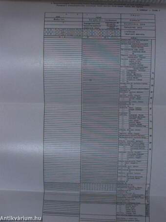 Földtani Közlöny 1975/1-4.