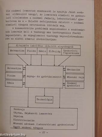 Anyag- és gyártásismeret I. osztály