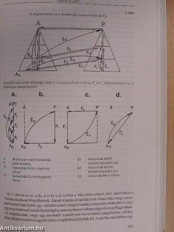 Magyarország társadalomtörténete III/1-2.