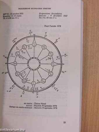 Comment comprendre votre horoscope 2.