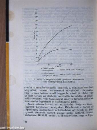 A műtrágyázás hatékonysága és optimumai