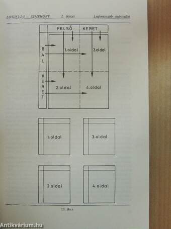 Lotus 1-2-3 és Symphony