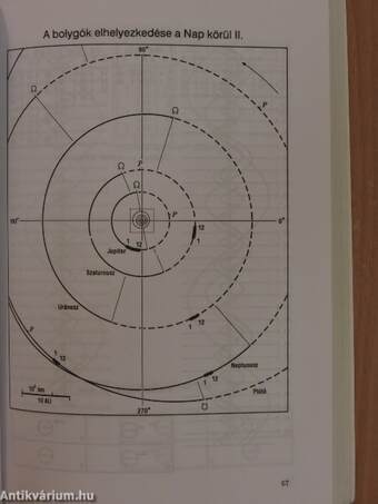 Meteor csillagászati évkönyv 1995