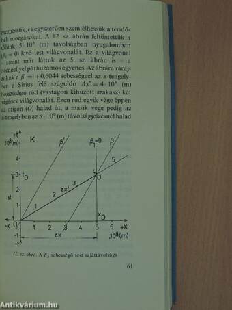 A relativitáselmélet szemlélete