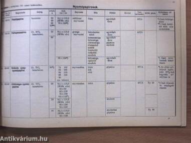 A m. kir. iparügyi miniszternek 80.000/1941. Ip. M. számú rendelete