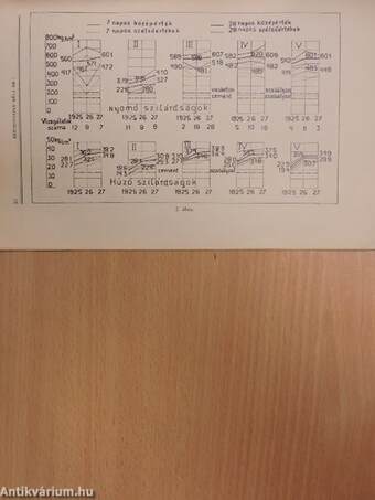 Közlemények a Kir. József Műegyetem Műszaki Mechanikai Laboratóriumából és a vele kapcsolt kísérleti állomásból VIII.