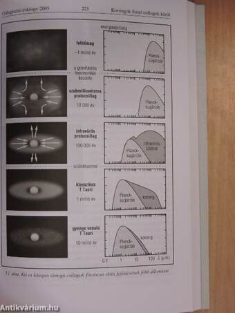 Meteor csillagászati évkönyv 2005