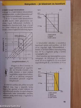 Az energiatakarékos építkezés kézikönyve