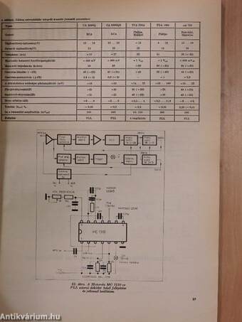 A Rádiótechnika évkönyve 1979