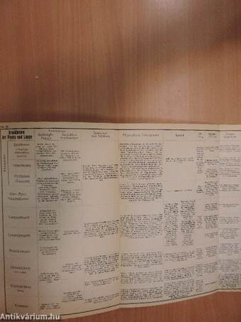 Chirurgische Diagnostik in Tabellenform für Studierende und Ärzte