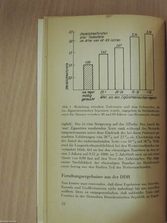 Schluß mit dem Rauchen - aber wie?