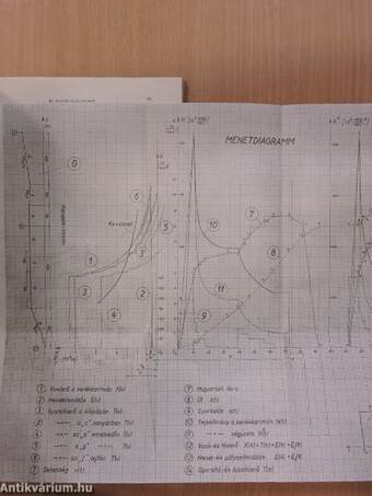 Műszaki matematikai gyakorlatok A. V./1.