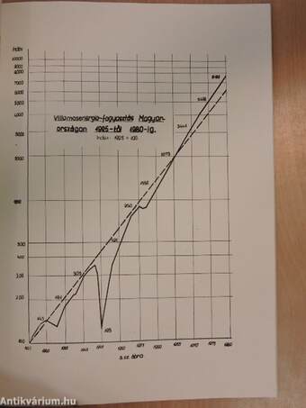 Magyar Elektrotechnikai Egyesület a Műszaki és Természettudományi Egyesületek Szövetsége tagja IX. Debreceni Vándorgyűlése a vidéki ipartelepítés villamosipari kérdései tárgyában