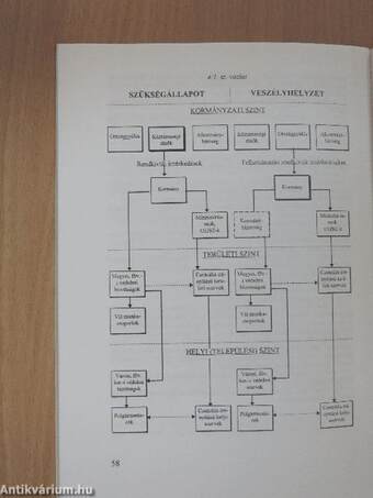 Állampolgári és honvédelmi ismeretek