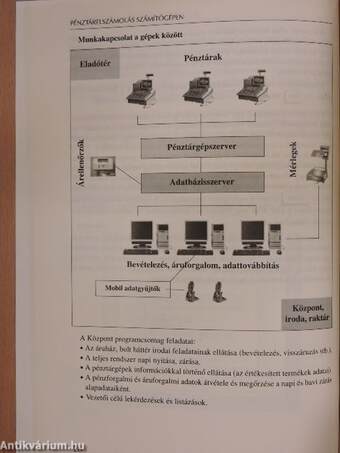 Pénztárelszámolás számítógépen