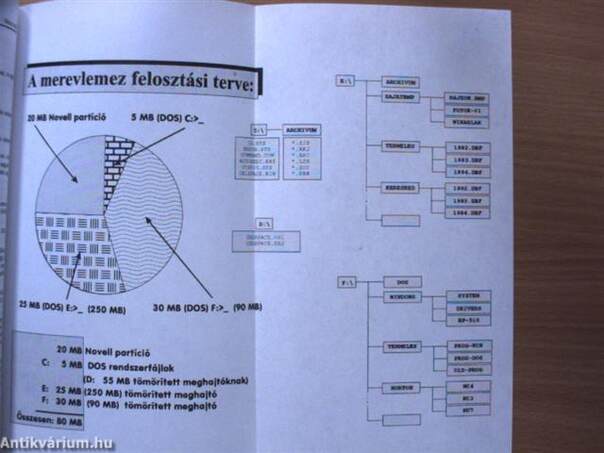 DOS alapismeretek I-II.