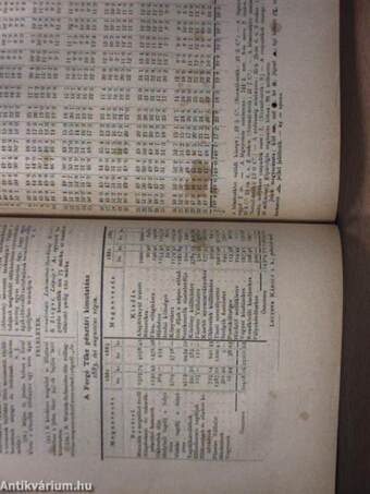 Természettudományi Közlöny 1883. január-december/Névjegyzék és tárgymutató a K. M. Természettudományi Társulat 1841-től-1883-ig megjelent folyóiratához