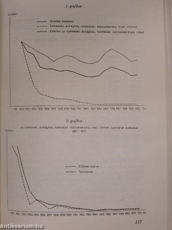 A bűnözés kriminálstatisztikai jellemzői 1951-1971