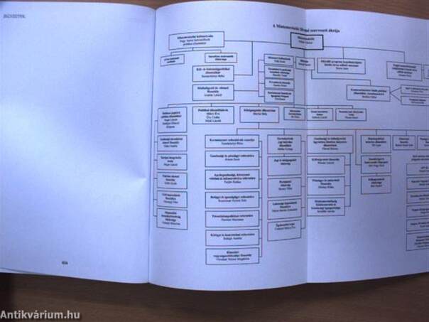 A Miniszterelnöki Hivatal évkönyve 2001