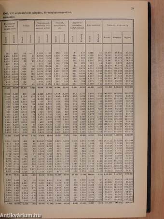 Magyar Statisztikai Évkönyv 1908.