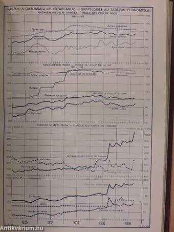 Magyar Statisztikai Szemle 1939. július-december (fél évfolyam)