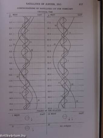 The Astronomical Almanac for the Year 2013