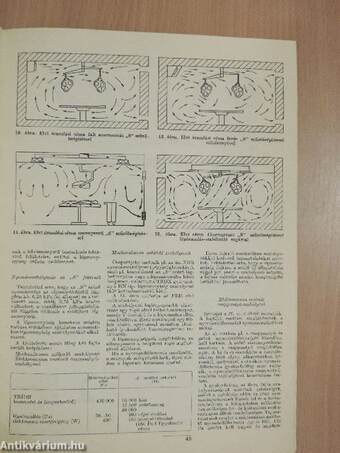 Épületgépészeti Technika 1987/2.