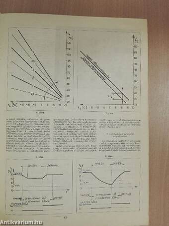 Épületgépészeti Technika 1986/2.