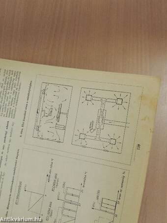 Épületgépészeti Technika 1986/6.