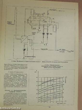 Épületgépészeti Technika 1987/1.