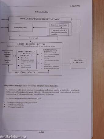 TÁMOP 2.2.1 - A képzés evolúciója