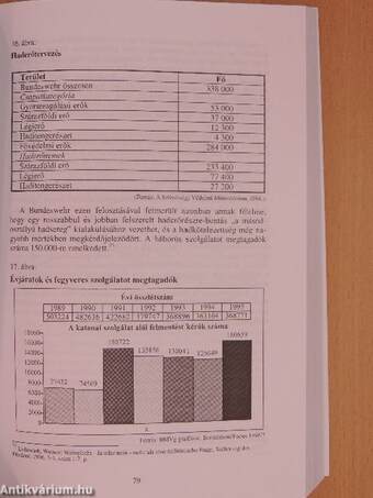 A haderő demokratikus irányítása