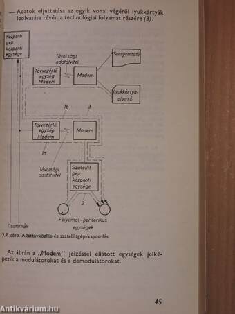 Digitális folyamatszámítógépek programozása