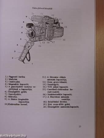 Az elektronikus fényképezés