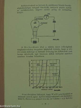 Philips közlemények 1928. junius