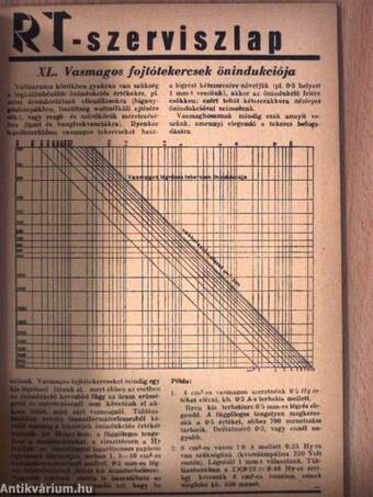 RT-szerviszlapok 1942-1943. (nem teljes évfolyam)