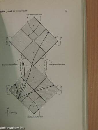 Relativitás és kozmológia