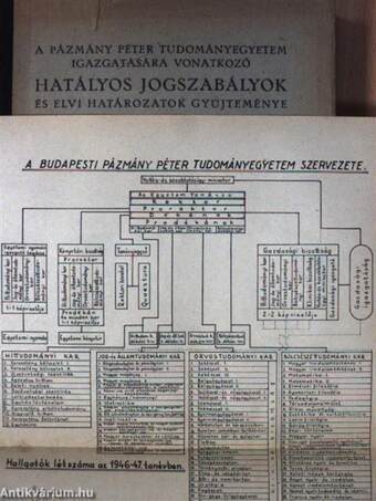 A Pázmány Péter Tudományegyetem igazgatására vonatkozó hatályos jogszabályok és elvi határozatok gyüjteménye