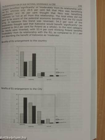 Post-Accession in East Central Europe - The Emergence of the EU 25