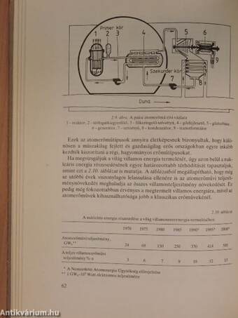 Általános kémiai technológia