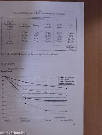 Az iskola szociálpszichológiai jelenségvilága